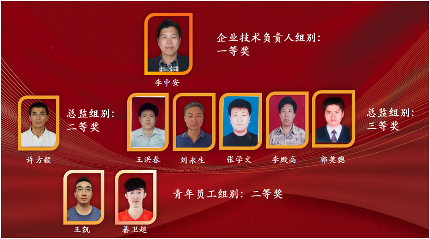 喜訊！公司員工在首屆全國監(jiān)理行業(yè)知識競賽山東區(qū)選拔賽中取得佳績！