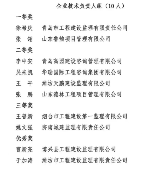 喜報(bào)！熱烈祝賀公司李中安同志在第二屆全國工程監(jiān)理知識競賽中榮獲佳績！公司榮獲優(yōu)勝單位獎(jiǎng)！